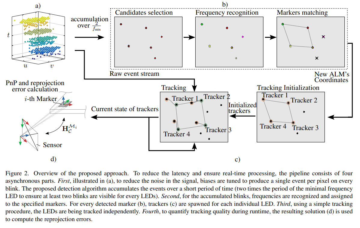 methodology